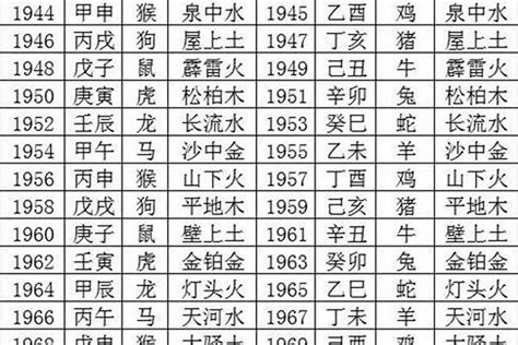 1996屬|96年属什么 96年属什么命金木水火土